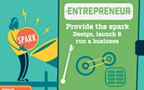 entrepreneurship info-graphic. 