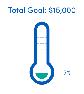 We have raised $900 towards our total goal of $15,000. 