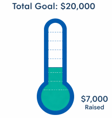 Total goal: $20,000 thermometer graphic showing $7,000 raised. 